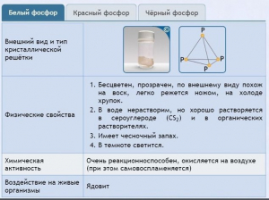 Интерактивные курсы. Химия 9 класс. Расширенный. - fgospostavki.ru - Челябинск