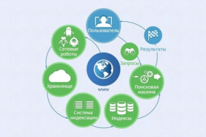 Интерактивные курсы. Информатика 8 класс . Базовый. - fgospostavki.ru - Челябинск