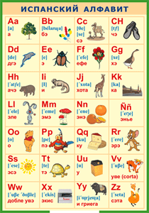 Таблица "Испанский алфавит в картинках (с транскрипцией)" (100х140 сантиметров, винил) - fgospostavki.ru - Челябинск