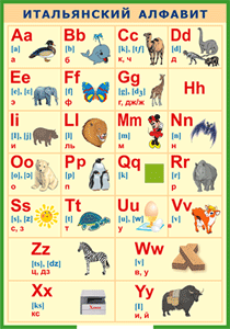 Таблица "Итальянский алфавит в картинках (с транскрипцией)" (100х140 сантиметров, винил) - fgospostavki.ru - Челябинск