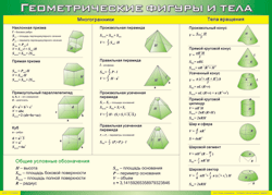Таблица "Геометрические фигуры и тела" (100х140 сантиметров, винил) - fgospostavki.ru - Челябинск