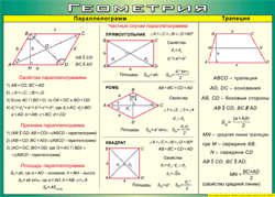 Таблица "Параллелограмм. Трапеция" (100х140 сантиметров, винил) - fgospostavki.ru - Челябинск