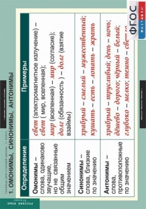 Комплект таблиц, Русский язык. Таблицы для старшей школы 11 класс. - fgospostavki.ru - Челябинск