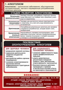 Комплект таблиц. ОБЖ. Факторы, разрушающие здоровье человека. - fgospostavki.ru - Челябинск