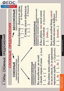 Комплект таблиц. Русский язык. Синтаксис. 5-11 классы - fgospostavki.ru - Челябинск