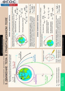 Комплект таблиц. Физика. Законы сохранения. Динамика периодического движения. - fgospostavki.ru - Челябинск