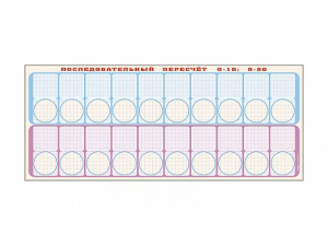 Панно "Объекты, предназначенные для демонстрации последовательного пересчета от 0 до 10; от 0 до 20" + комплект тематических магнитов - fgospostavki.ru - Челябинск