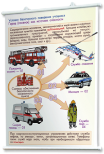 Плакаты по основам безопасности жизнедеятельности. Для оформления кабинета. - fgospostavki.ru - Челябинск
