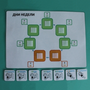 Пособие "Учим дни недели" - fgospostavki.ru - Челябинск