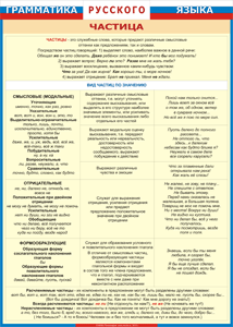 Таблица "Грамматика русского языка. Частица" (100х140 сантиметров, винил) - fgospostavki.ru - Челябинск