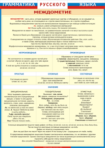 Таблица "Грамматика русского языка. Междометие" (100х140 сантиметров, винил) - fgospostavki.ru - Челябинск