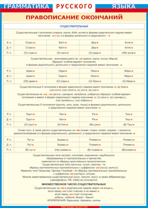 Таблица "Грамматика русского языка. Правописание окончаний имен существительных" (100х140 сантиметров, винил) - fgospostavki.ru - Челябинск
