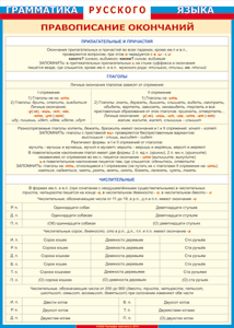 Таблица "Грамматика русского языка. Правописание окончаний прилагательных и причастий, глаголов, числительных" (100х140 сантиметров, винил) - fgospostavki.ru - Челябинск