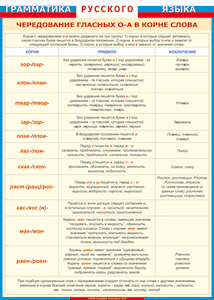 Таблица "Грамматика русского языка.Чередование гласных о - а в корне слов" (100х140 сантиметров, винил) - fgospostavki.ru - Челябинск