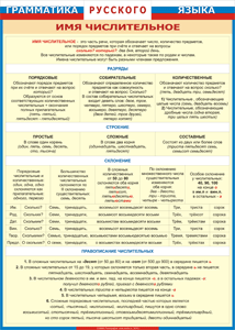 Таблица "Грамматика русского языка. Имя числительное" (100х140 сантиметров, винил) - fgospostavki.ru - Челябинск