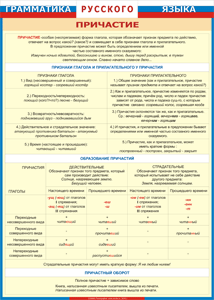 Таблица "Грамматика русского языка. Причастие" (100х140 сантиметров, винил) - fgospostavki.ru - Челябинск
