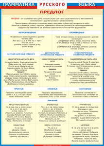 Таблица "Грамматика русского языка. Предлог" (100х140 сантиметров, винил) - fgospostavki.ru - Челябинск