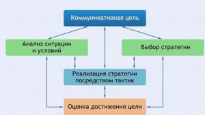 Интерактивные курсы. Русский язык 11 класс . Базовый. - fgospostavki.ru - Челябинск