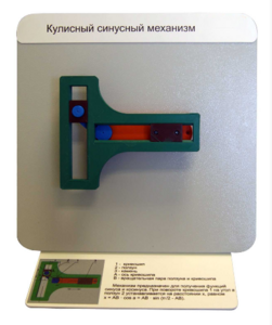 Демонстрационная модель "Кулисный синусный механизм" - fgospostavki.ru - Челябинск