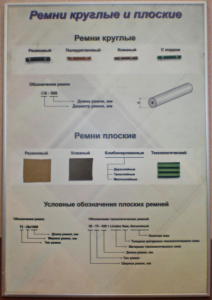 Планшет "Ремни плоские и круглые" - fgospostavki.ru - Челябинск