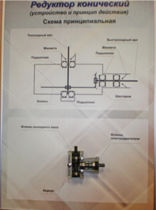 Планшет "Редуктор конический" - fgospostavki.ru - Челябинск