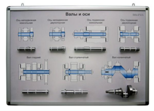 Планшет «Валы и оси» - fgospostavki.ru - Челябинск