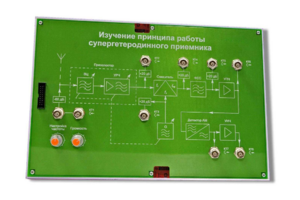 Сменная панель «Изучение принципа работы супергетеродинного приемника» - fgospostavki.ru - Челябинск