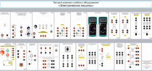 Типовой комплект учебного оборудования «Электрические машины» - fgospostavki.ru - Челябинск
