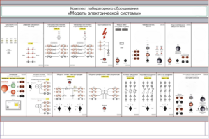 Комплект лабораторного оборудования «Модель электрической системы»  - fgospostavki.ru - Челябинск