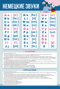 Стенд "Немецкий алфавит с транскрипцией" - fgospostavki.ru - Челябинск