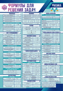 Стенд "Формулы для решения задач по физике" Вариант 1 - fgospostavki.ru - Челябинск