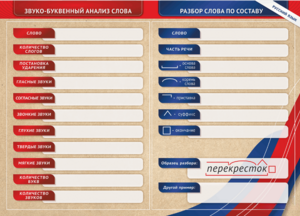 Фрагмент (демонстрационный) маркерный (двухсторонний) "Разбор по частям речи, разбор слова по составу и звуко-буквенный анализ слова" - fgospostavki.ru - Челябинск