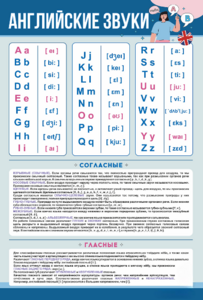 Стенд "Английский алфавит с транскрипцией" - fgospostavki.ru - Челябинск