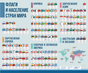 Стенд "Флаги и население мира" - fgospostavki.ru - Челябинск