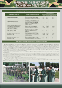 Стенд "Нормативы по прикладной физической подготовке, радиационной, химической и биологической разведке" - fgospostavki.ru - Челябинск