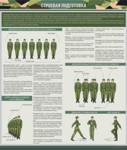 Стенд "Строевая подготовка" - fgospostavki.ru - Челябинск