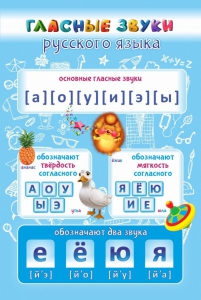 Стенд "Гласные звуки русского языка" - fgospostavki.ru - Челябинск