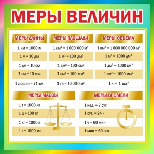 Стенд "Меры величин" - fgospostavki.ru - Челябинск