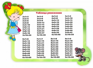 Стенд резной "Таблица умножения" Вариант 3 - fgospostavki.ru - Челябинск