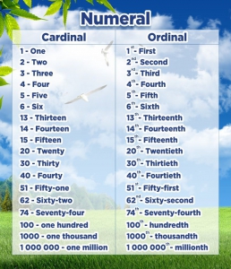 Стенд "Нумерация" - fgospostavki.ru - Челябинск