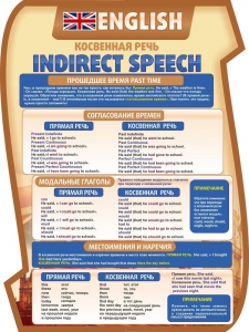 Стенд "Косвенная речь" - fgospostavki.ru - Челябинск