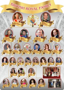 Стенд резной "Британская королевская семья" - fgospostavki.ru - Челябинск