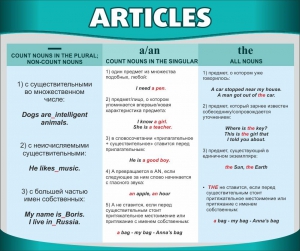 Стенд "Артикли" - fgospostavki.ru - Челябинск