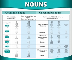 Стенд "Существительные" - fgospostavki.ru - Челябинск