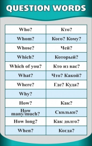 Стенд "Вопросительные слова" - fgospostavki.ru - Челябинск
