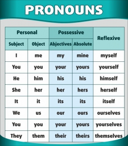 Стенд "Местоимения" - fgospostavki.ru - Челябинск