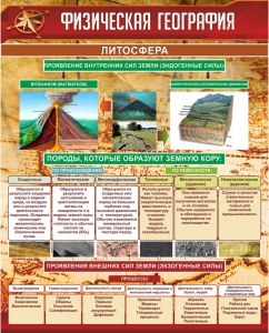Стенд "Физическая география. Литосфера" Вариант 1 - fgospostavki.ru - Челябинск