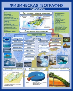 Стенд "Физическая география. Гидросфера" Вариант 2 - fgospostavki.ru - Челябинск