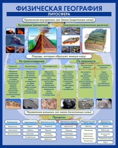 Стенд "Физическая география. Литосфера" Вариант 2 - fgospostavki.ru - Челябинск