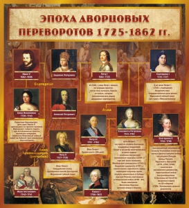 Стенд "Эпоха дворцовых переворотов" - fgospostavki.ru - Челябинск